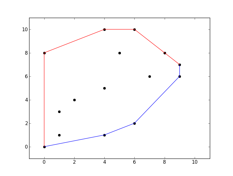 Robust linear model estimation using RANSAC – Python implementation ...
