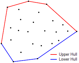 Robust linear model estimation using RANSAC – Python implementation ...